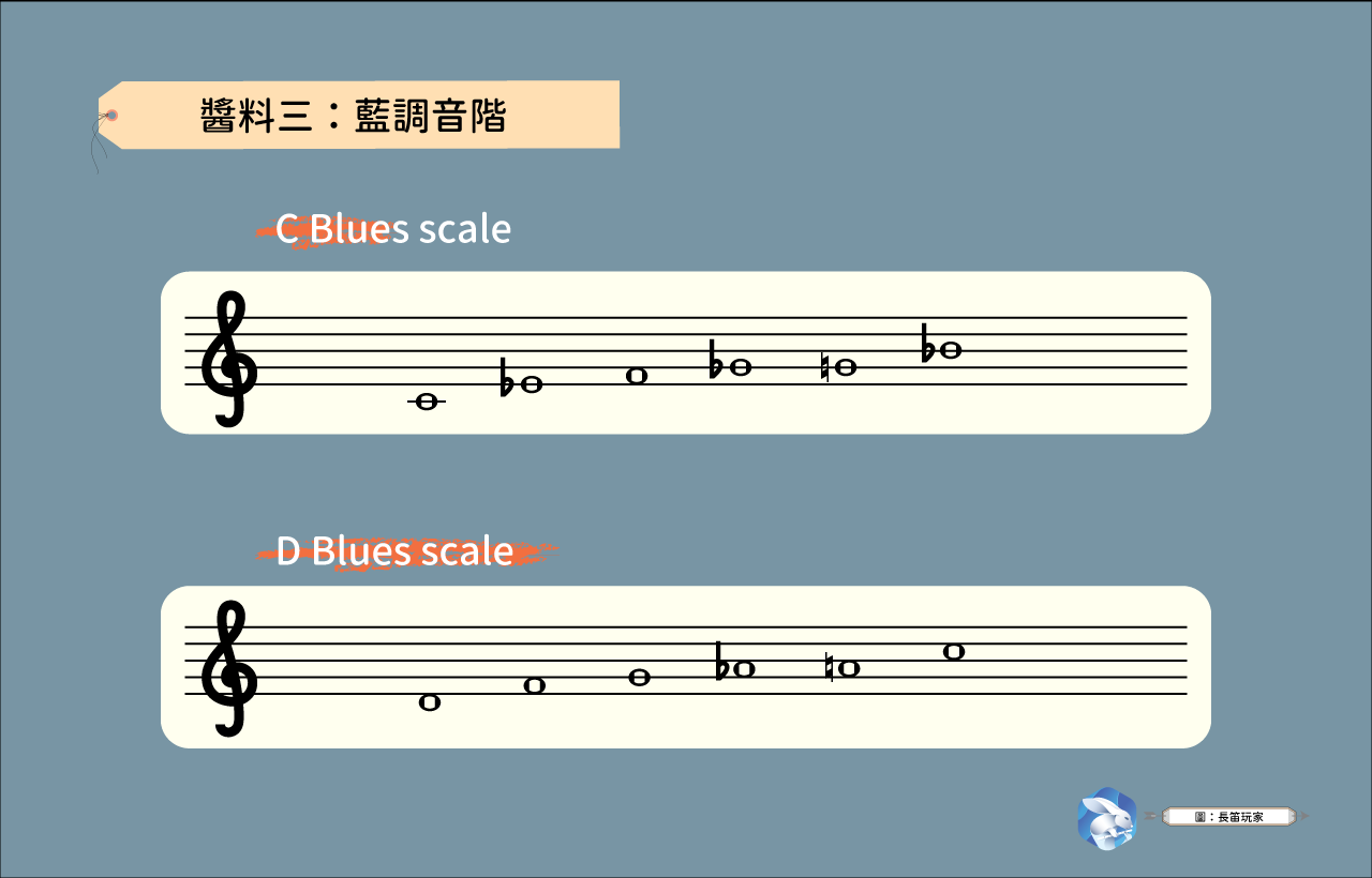 長笛即興3 - 選完了湯頭,該沾怎樣的「醬料音階」?|長笛玩家工作室 7 jazz scale