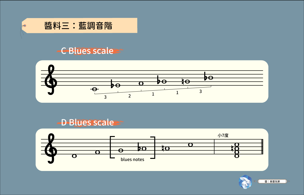 長笛即興3 - 選完了湯頭,該沾怎樣的「醬料音階」?|長笛玩家工作室 8 爵士音階2