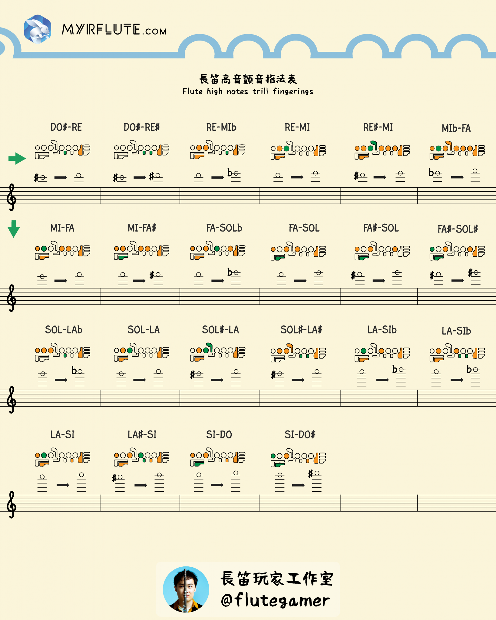 Flute Trill Chart flute trill chart