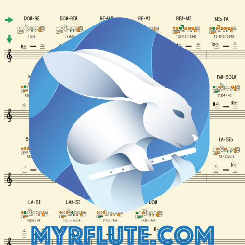 Flute High Notes Trill Fingerings 長笛高音顫音指法表
