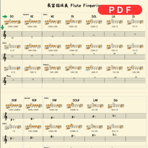 長笛指法表 Flute Fingering Charts(PDF)