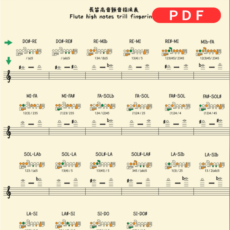 長笛高音顫音指法表(PDF) Flute Trill Chart 長笛玩家工作室