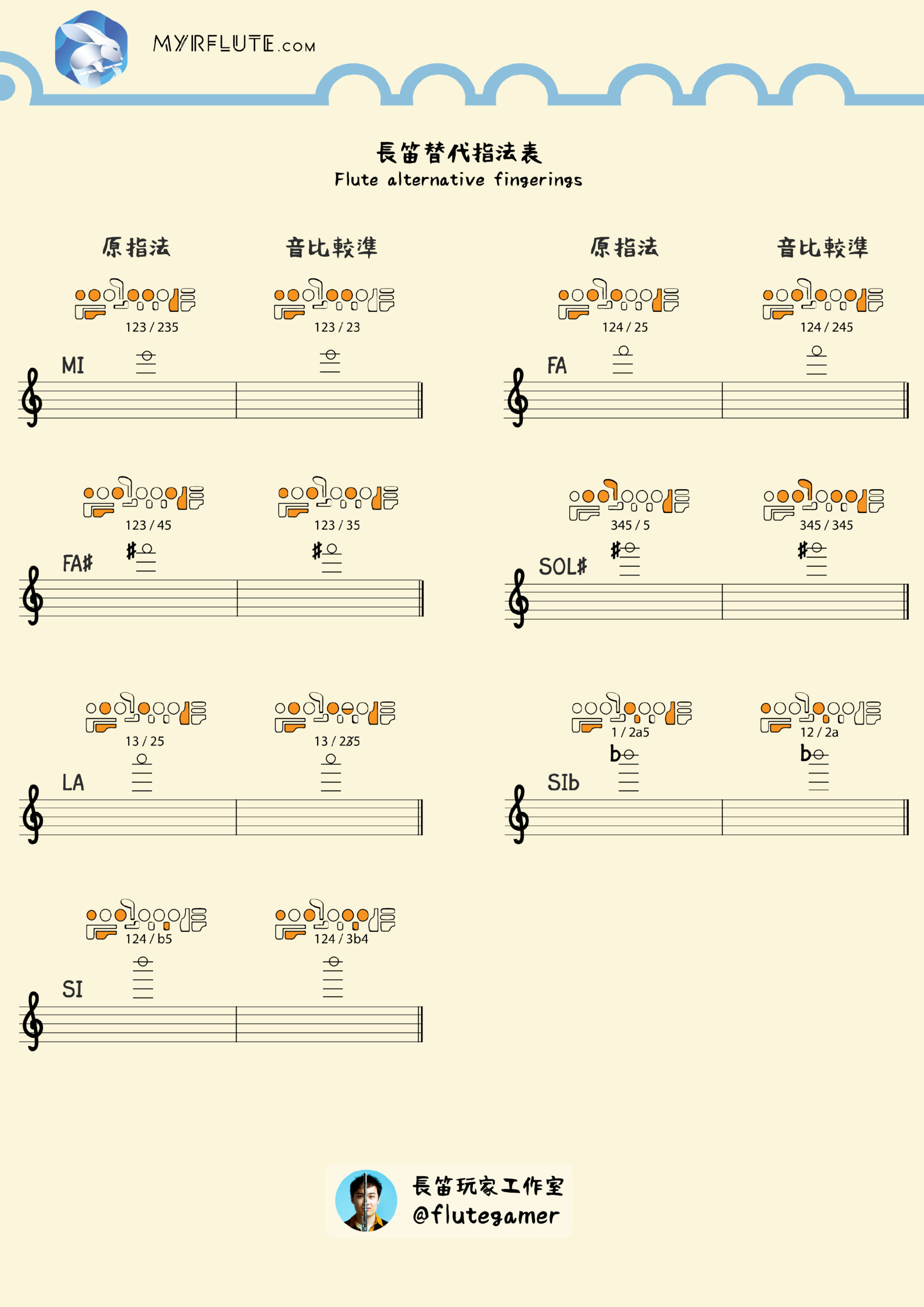Adobe Illustrator 製作：長笛替代指法表 Flute Alternative Fingerings