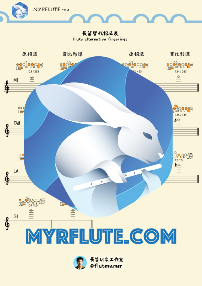 Flute Alternative Fingerings長笛替代指法表