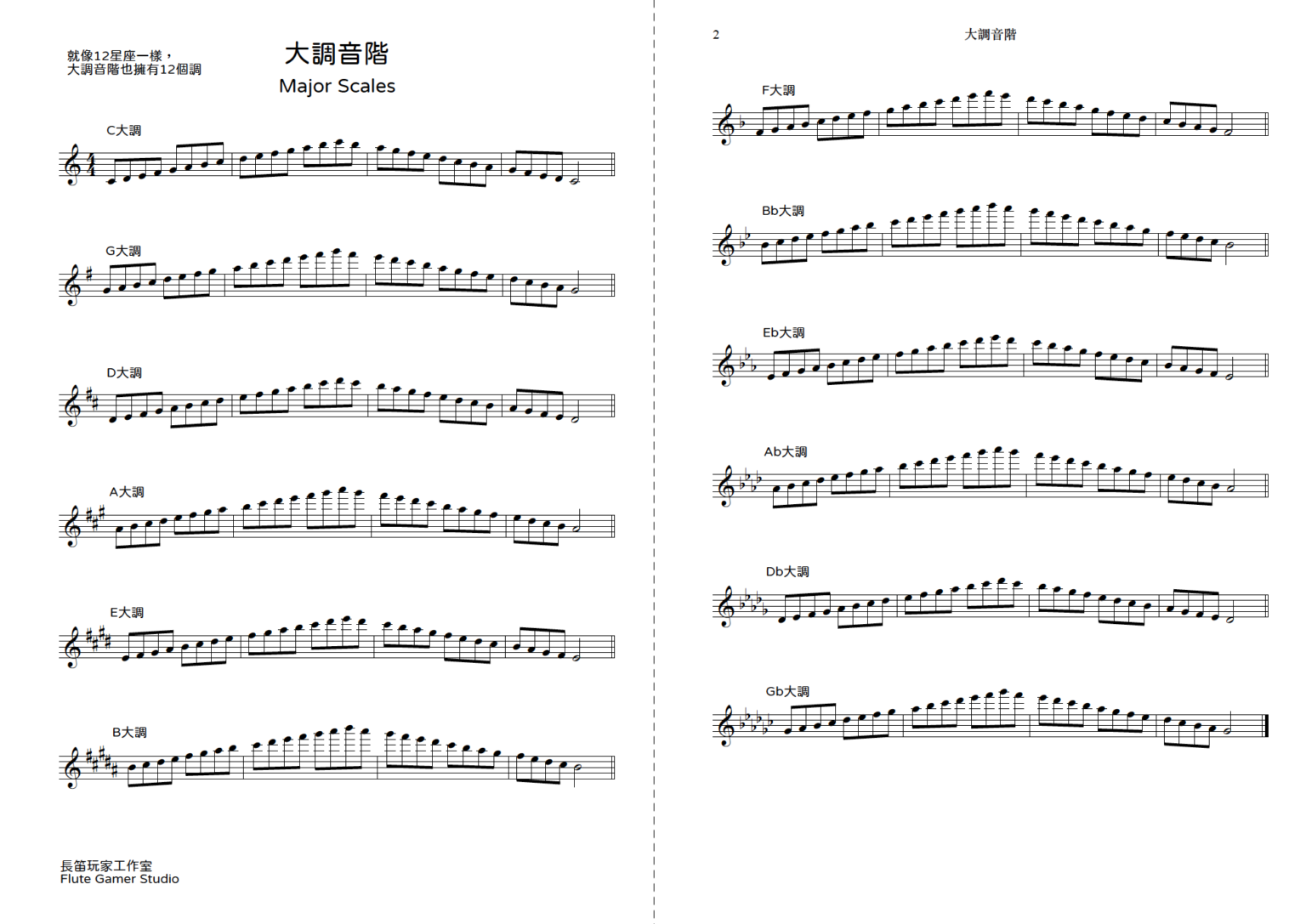 半音階為什麼多了 5 個音?大調音階「全全半全全全半」是什麼意思?