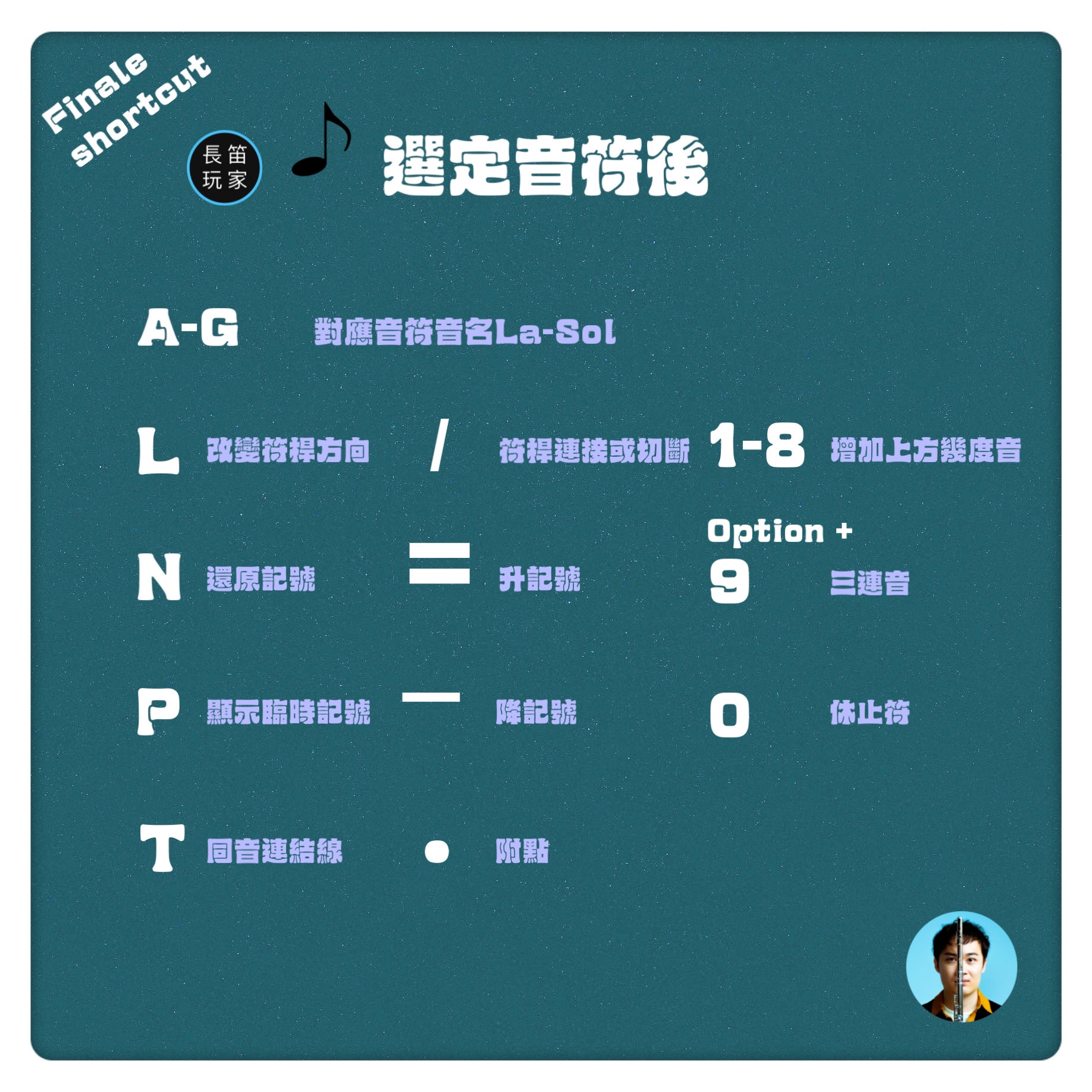 Finale 超實用快捷鍵圖文 第3張
